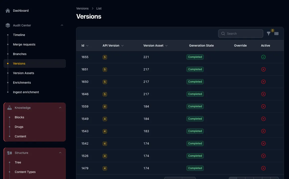 Paratus version history listing each published protocol version